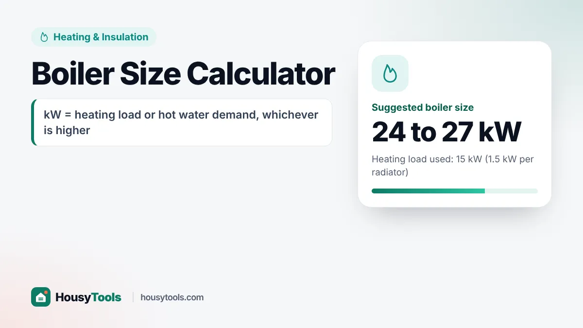 Boiler size calculator diagram comparing combi, system and regular boilers with radiators and bathrooms