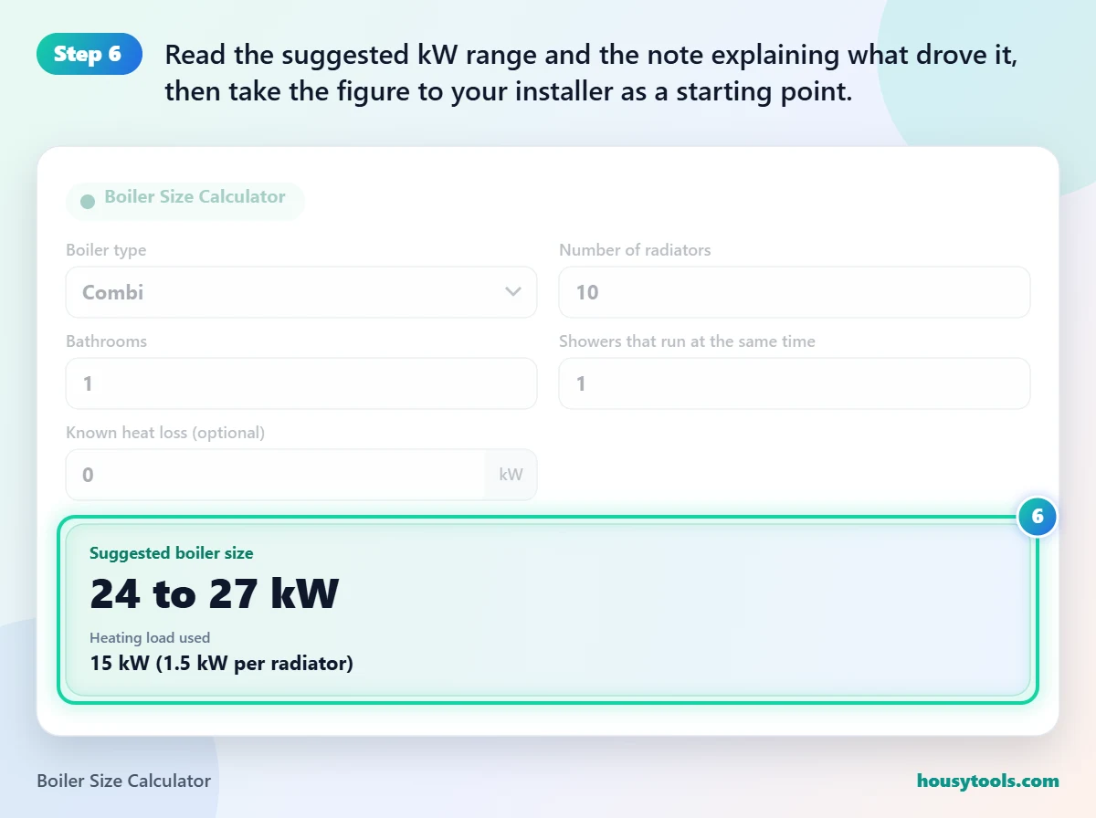 Step 6 of using the Boiler Size Calculator: Read the suggested kW range and the note explaining what drove it, then take the figure to your installer as a starting point.