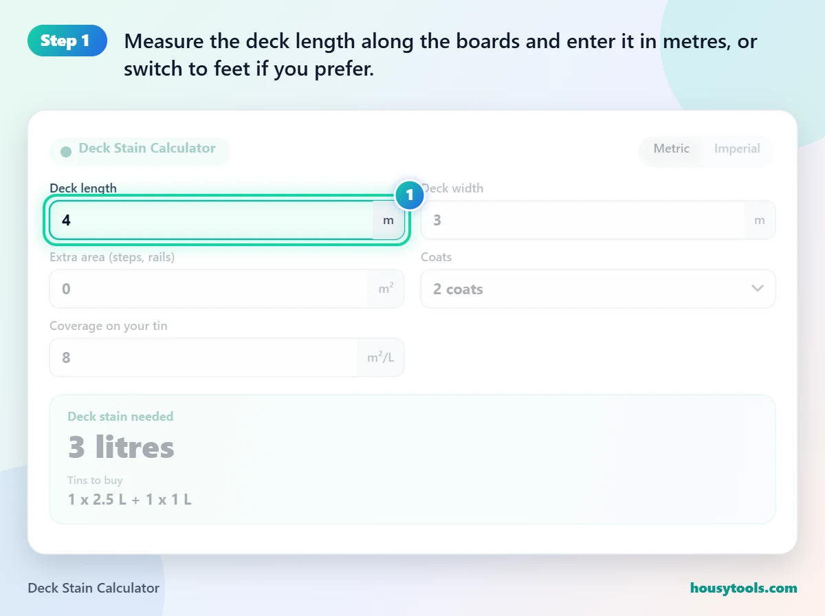 Step 1 of using the Deck Stain Calculator: Measure the deck length along the boards and enter it in metres, or switch to feet if you prefer.