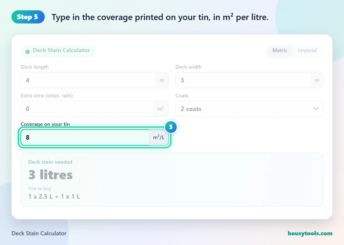 Step 5 of using the Deck Stain Calculator: Type in the coverage printed on your tin, in m² per litre.