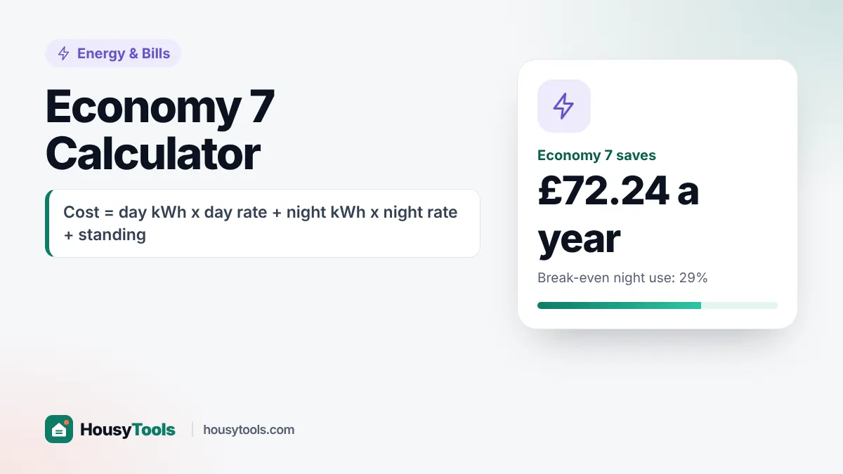 Economy 7 calculator comparing yearly cost of a day and night tariff with a single rate