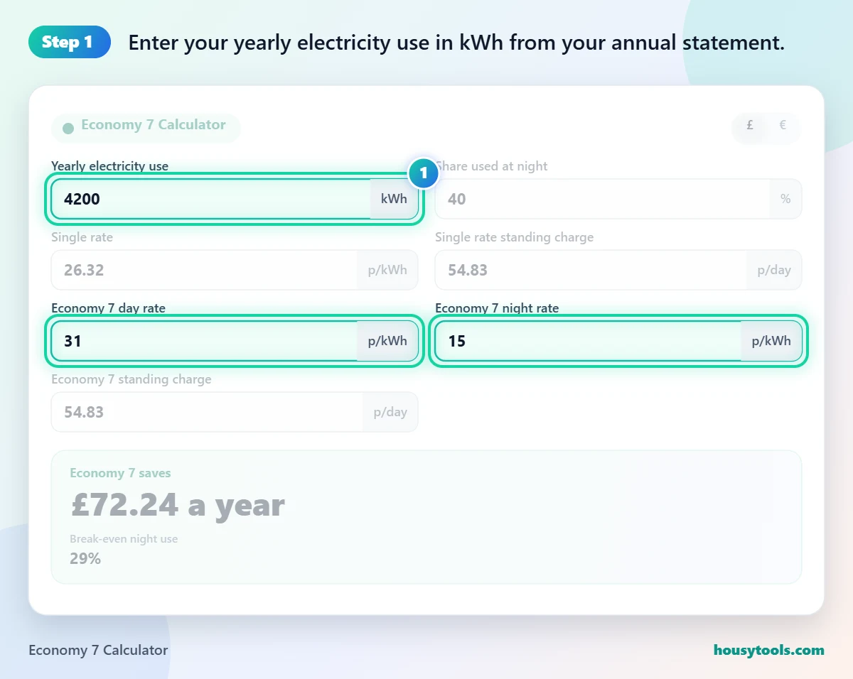 Step 1 of using the Economy 7 Calculator: Enter your yearly electricity use in kWh from your annual statement.