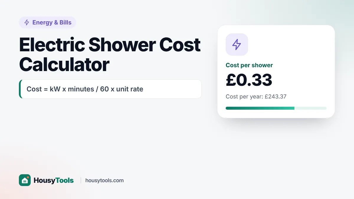 Electric shower cost calculator showing cost per shower and per year for a 9.5 kW shower