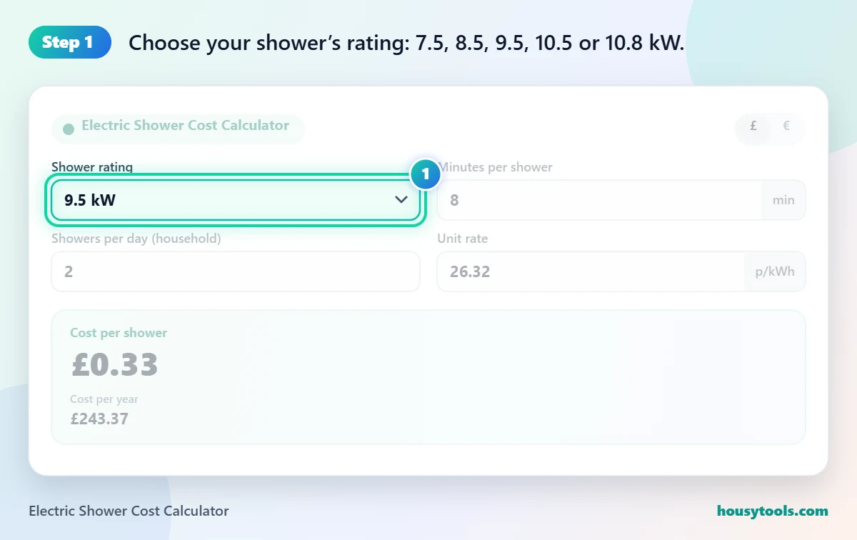 Step 1 of using the Electric Shower Cost Calculator: Choose your shower’s rating: 7.5, 8.5, 9.5, 10.5 or 10.8 kW.