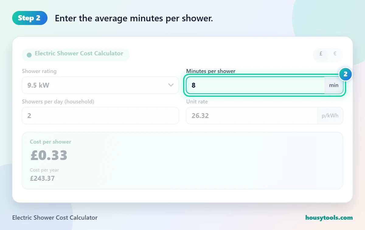 Step 2 of using the Electric Shower Cost Calculator: Enter the average minutes per shower.