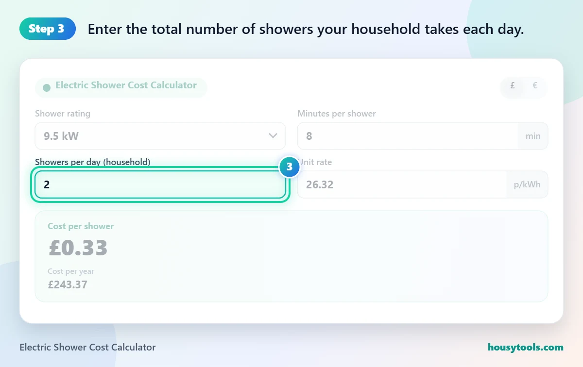 Step 3 of using the Electric Shower Cost Calculator: Enter the total number of showers your household takes each day.
