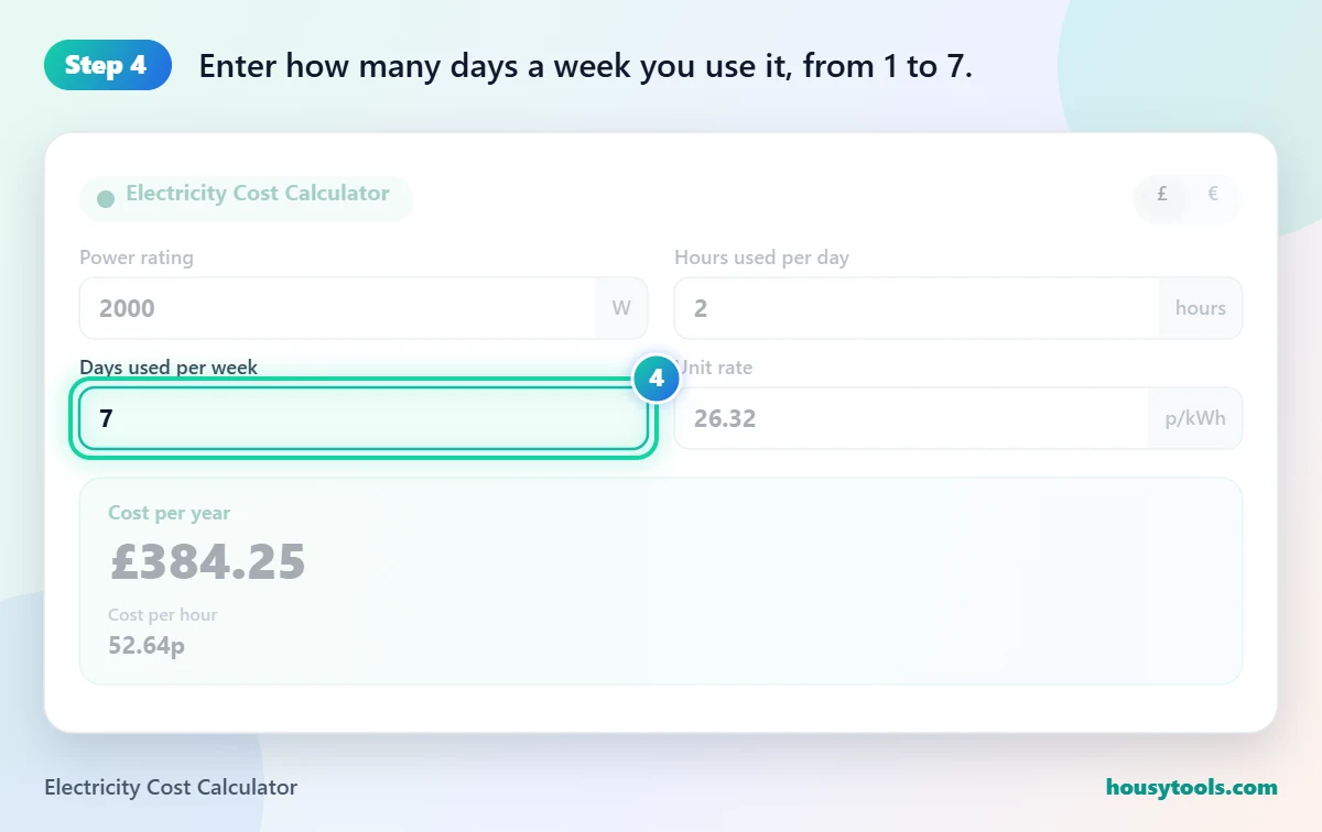 Step 4 of using the Electricity Cost Calculator: Enter how many days a week you use it, from 1 to 7.