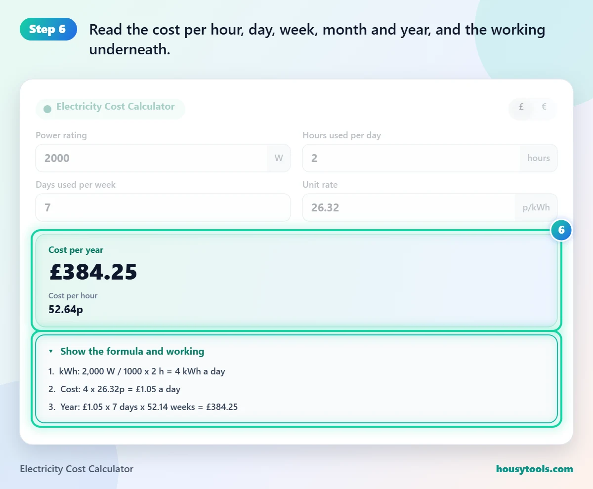 Step 6 of using the Electricity Cost Calculator: Read the cost per hour, day, week, month and year, and the working underneath.