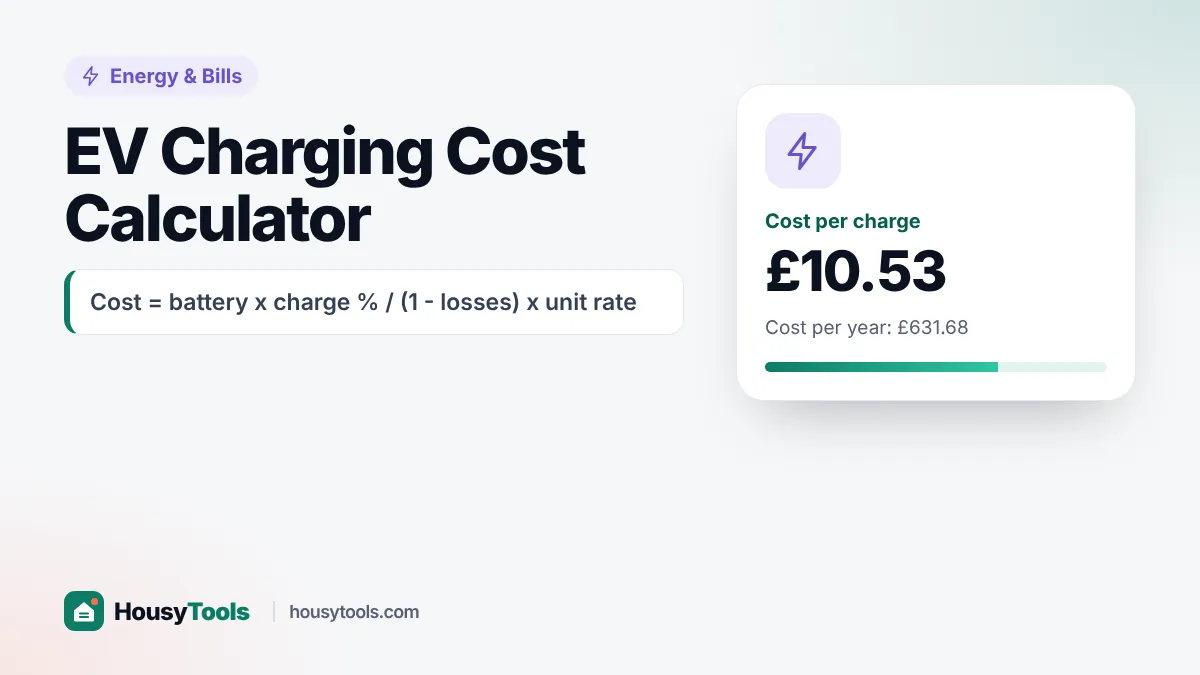 EV charging cost calculator showing cost per charge, per mile and per year for home charging