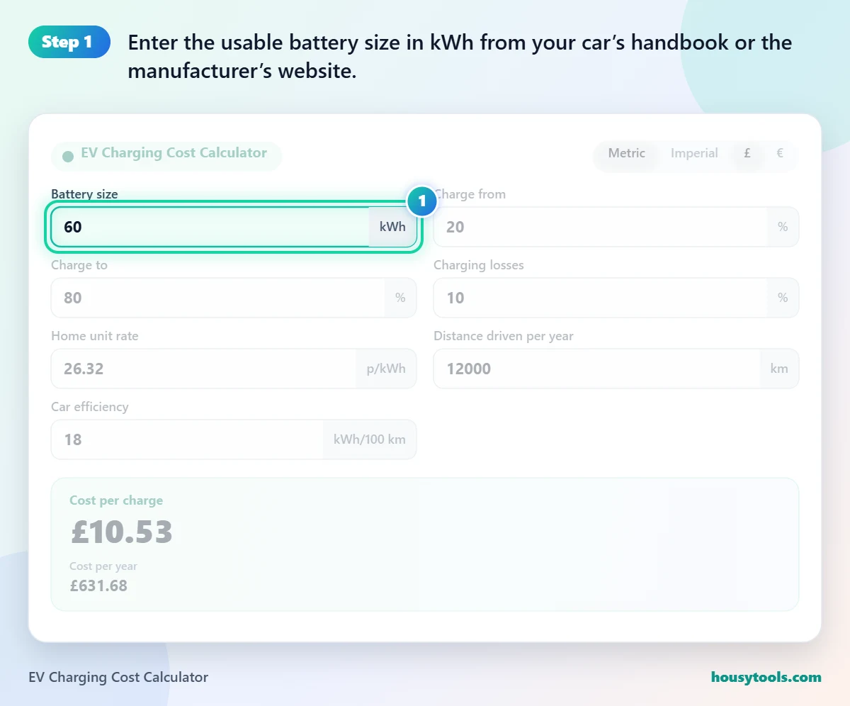 Step 1 of using the EV Charging Cost Calculator: Enter the usable battery size in kWh from your car’s handbook or the manufacturer’s website.