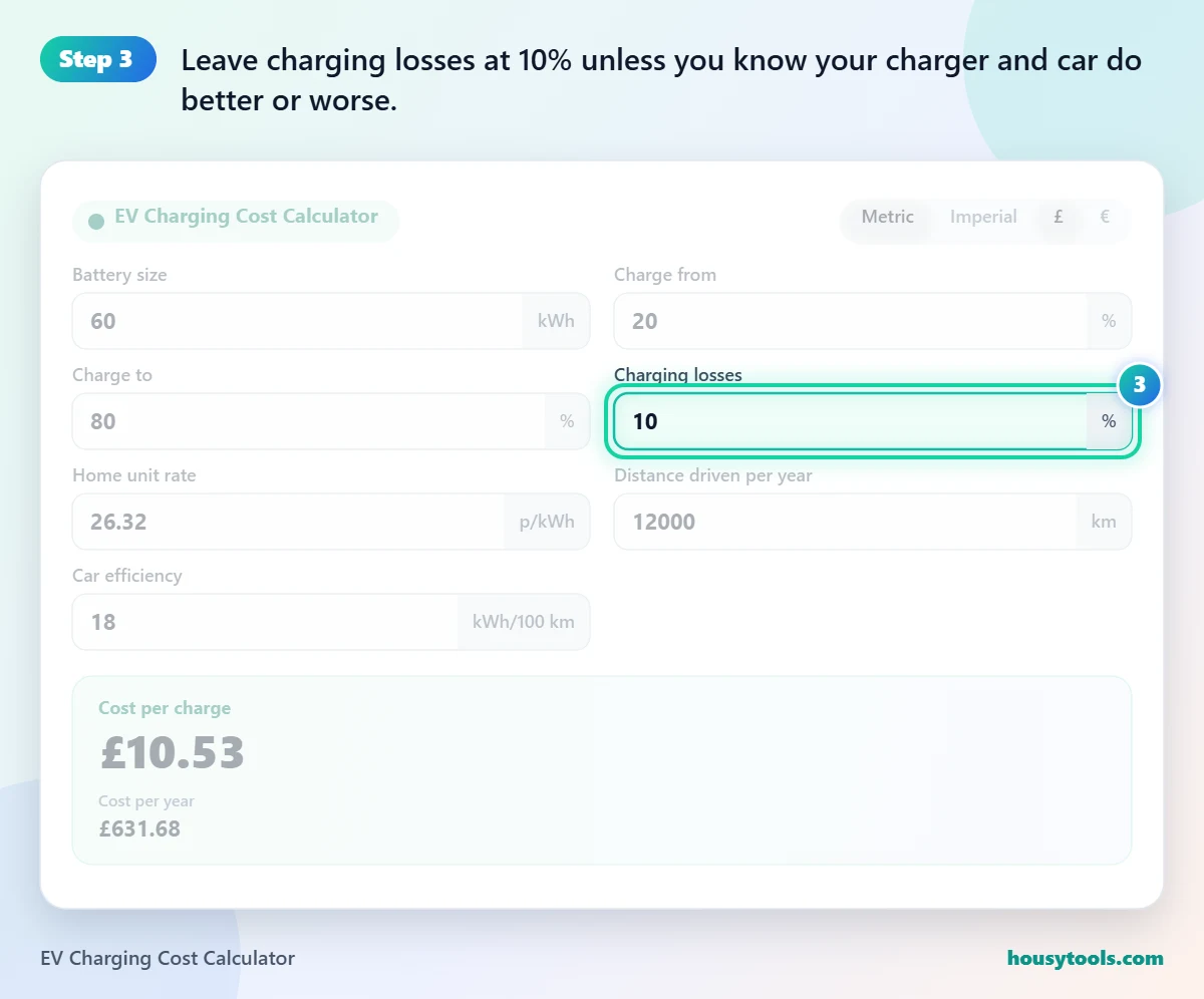 Step 3 of using the EV Charging Cost Calculator: Leave charging losses at 10% unless you know your charger and car do better or worse.