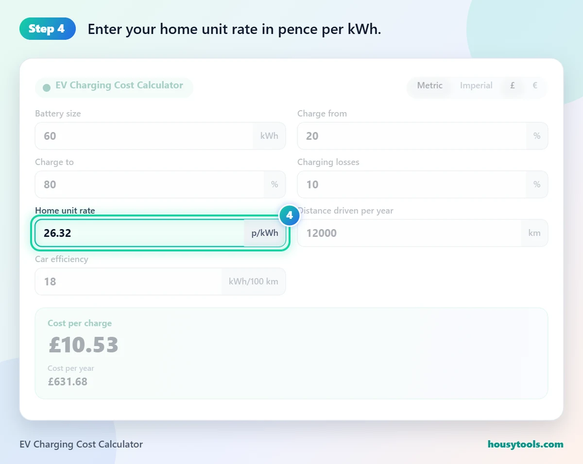 Step 4 of using the EV Charging Cost Calculator: Enter your home unit rate in pence per kWh.