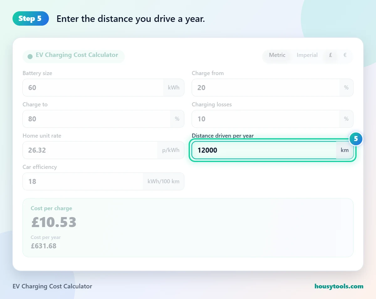 Step 5 of using the EV Charging Cost Calculator: Enter the distance you drive a year.