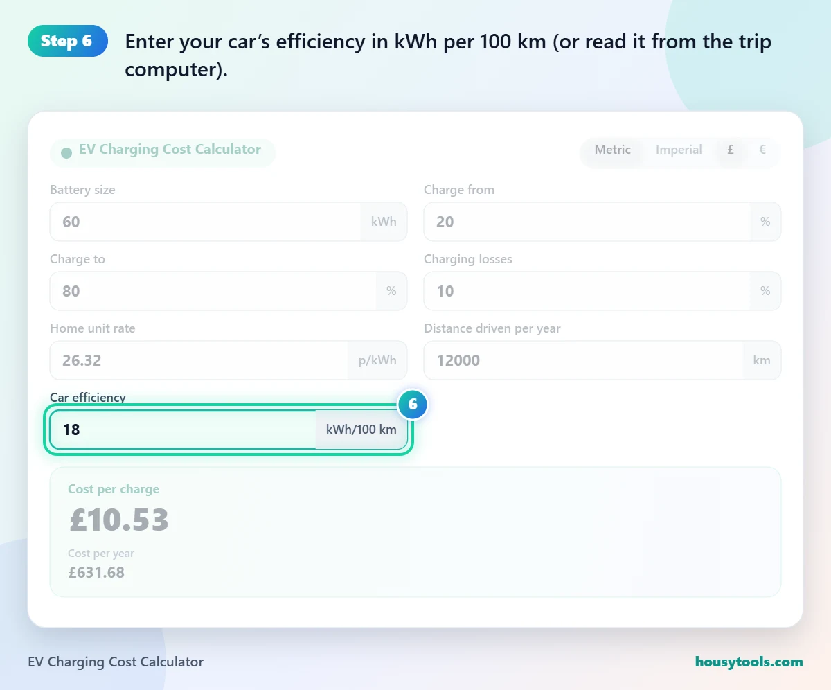 Step 6 of using the EV Charging Cost Calculator: Enter your car’s efficiency in kWh per 100 km (or read it from the trip computer).