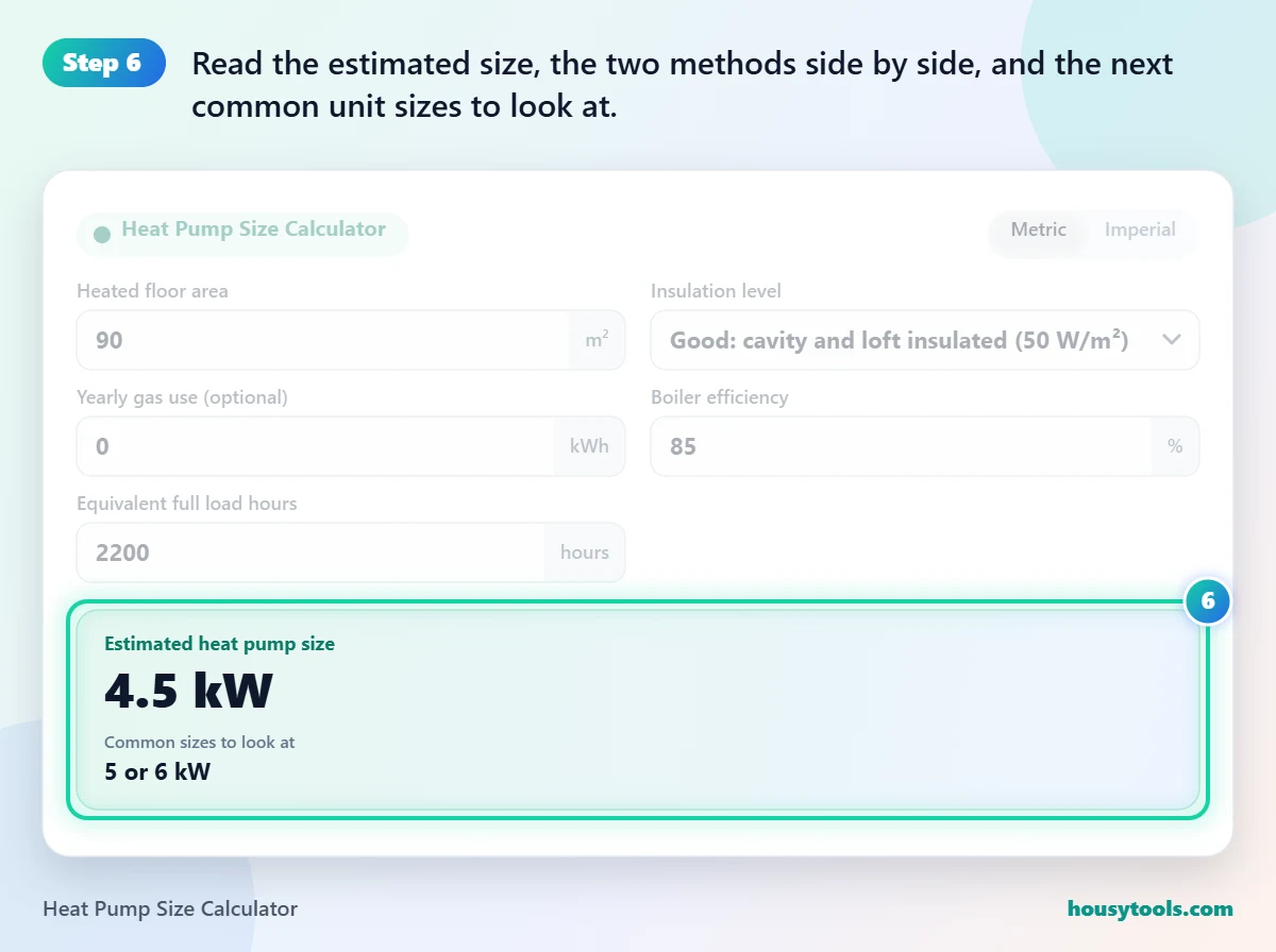 Step 6 of using the Heat Pump Size Calculator: Read the estimated size, the two methods side by side, and the next common unit sizes to look at.