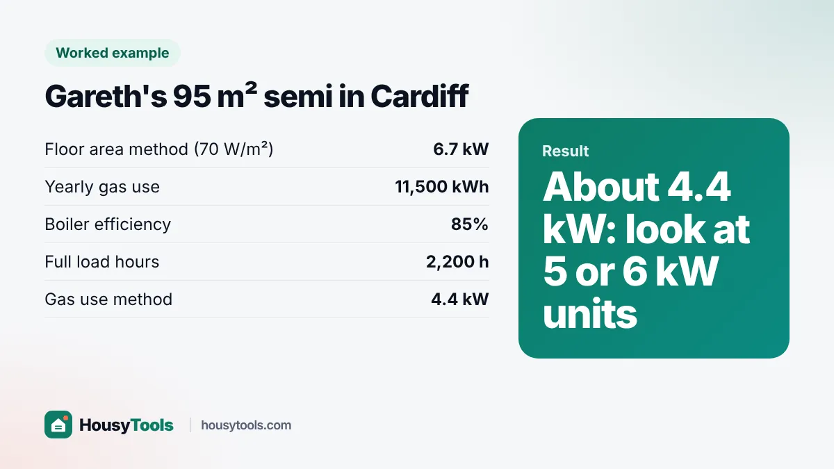 Worked example card showing Gareth's home needs a heat pump of about 4.4 kW