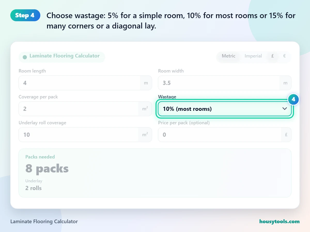 Step 4 of using the Laminate Flooring Calculator: Choose wastage: 5% for a simple room, 10% for most rooms or 15% for many corners or a diagonal lay.