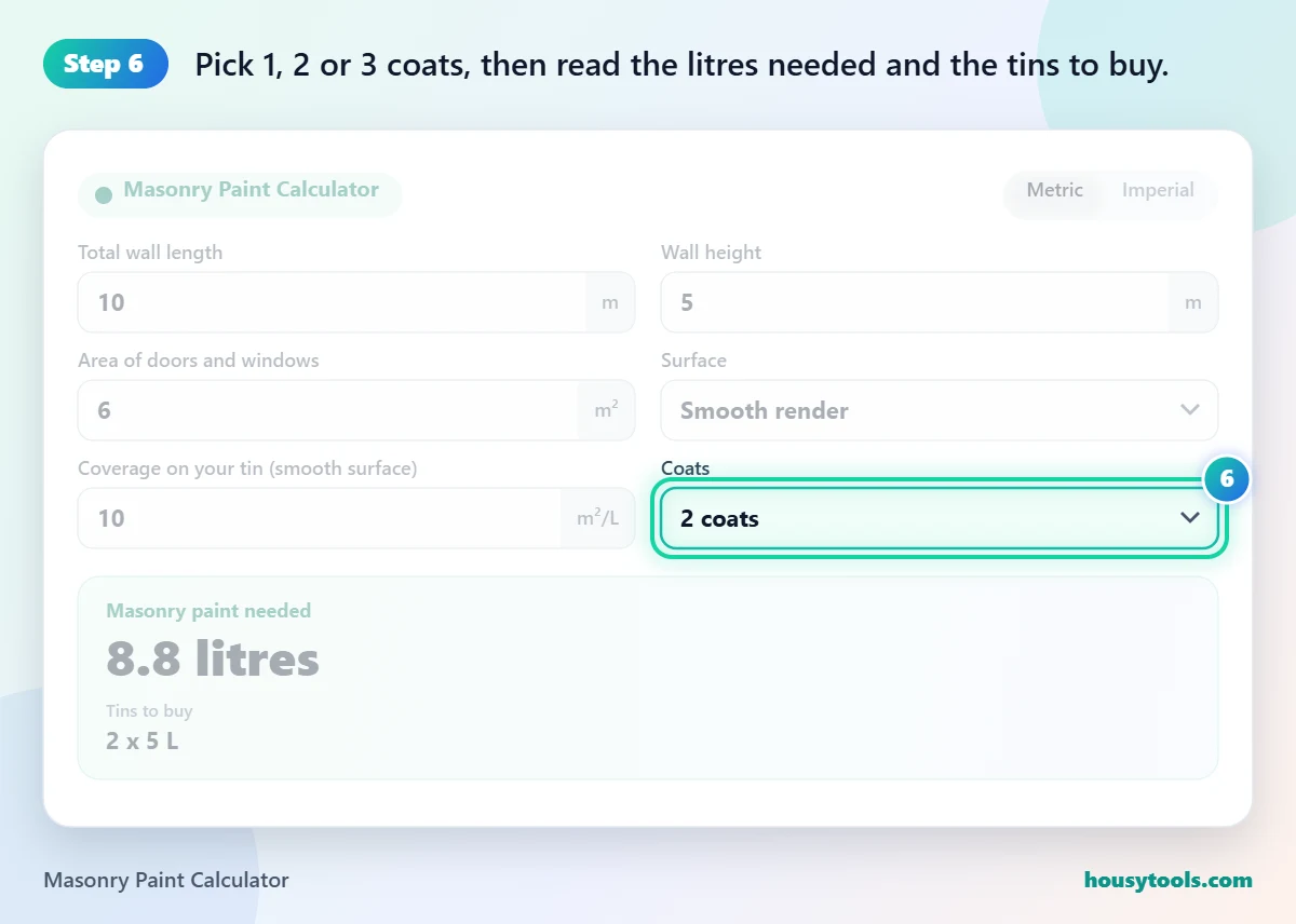 Step 6 of using the Masonry Paint Calculator: Pick 1, 2 or 3 coats, then read the litres needed and the tins to buy.