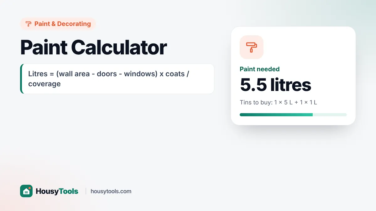 Paint calculator diagram showing a room's four walls measured with a door and window subtracted