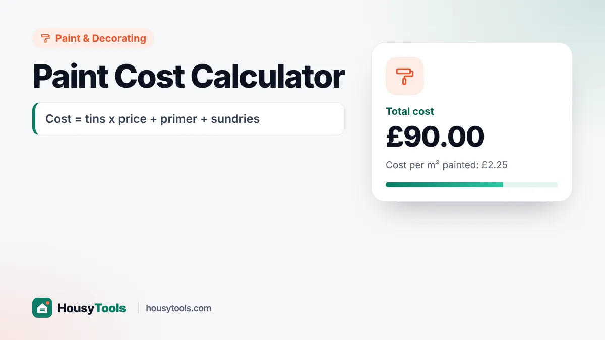Paint cost calculator diagram showing litres turned into whole tins and a total budget