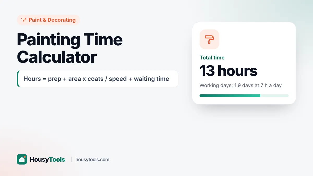 Painting time calculator showing area, coats, painting speed, prep and drying time adding up to total hours