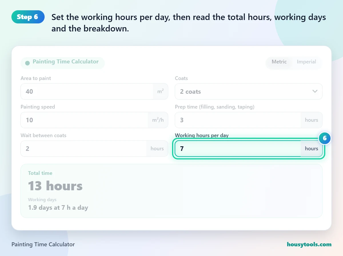 Step 6 of using the Painting Time Calculator: Set the working hours per day, then read the total hours, working days and the breakdown.