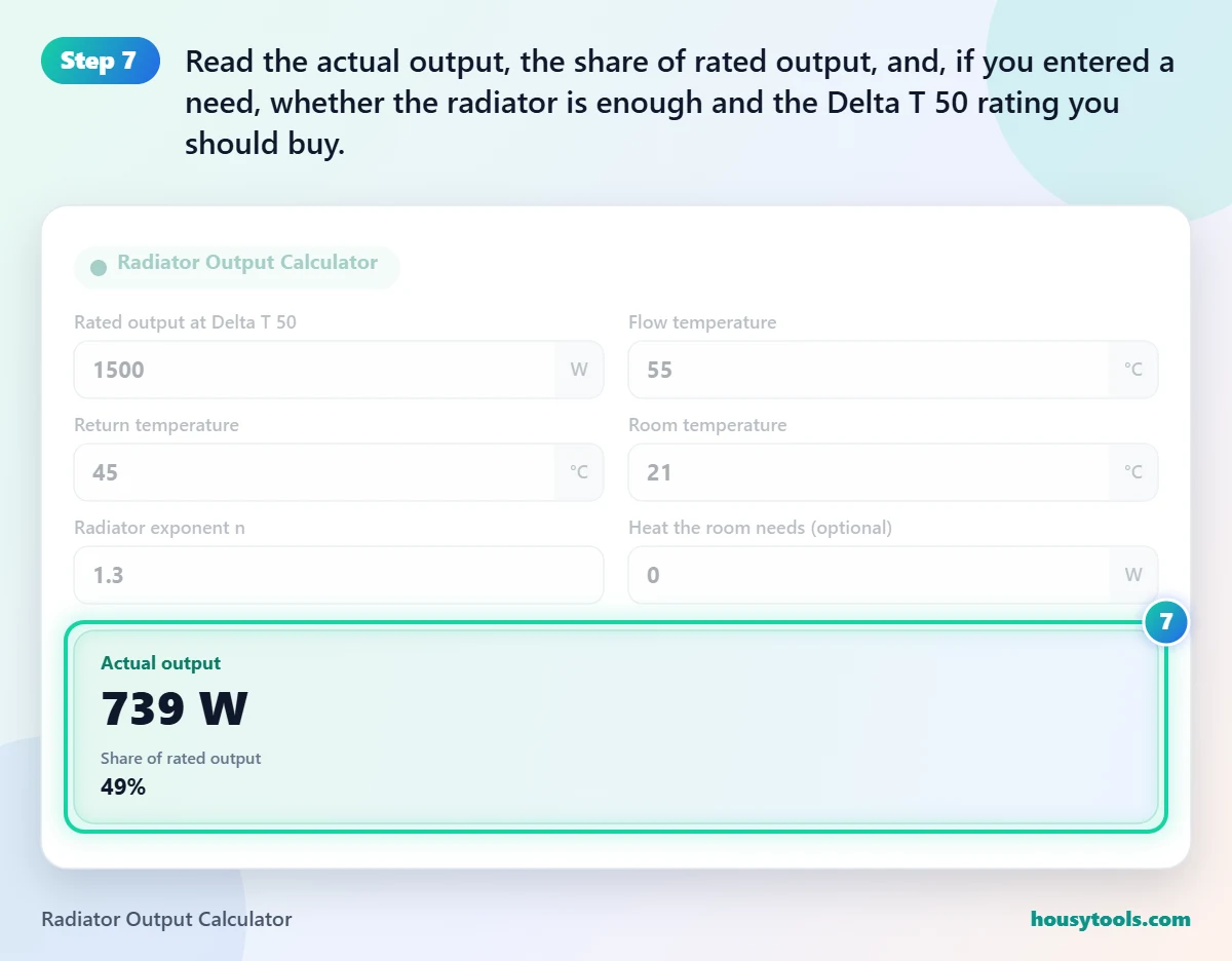 Step 7 of using the Radiator Output Calculator: Read the actual output, the share of rated output, and, if you entered a need, whether the radiator is enough and the Delta T 50 rating you should buy.