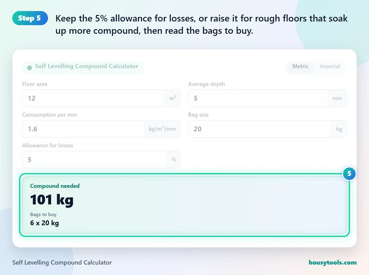 Step 5 of using the Self Levelling Compound Calculator: Keep the 5% allowance for losses, or raise it for rough floors that soak up more compound, then read the bags to buy.