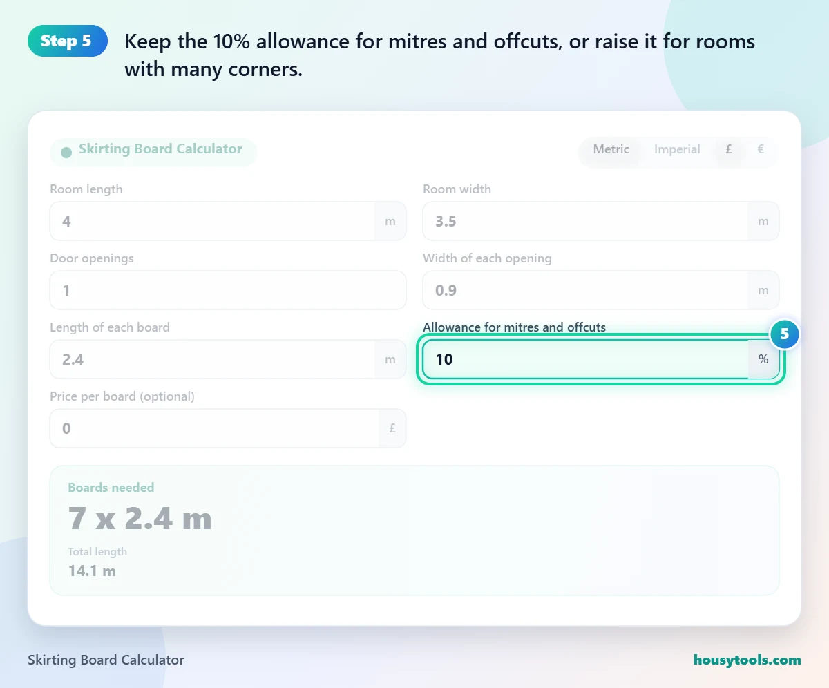 Step 5 of using the Skirting Board Calculator: Keep the 10% allowance for mitres and offcuts, or raise it for rooms with many corners.