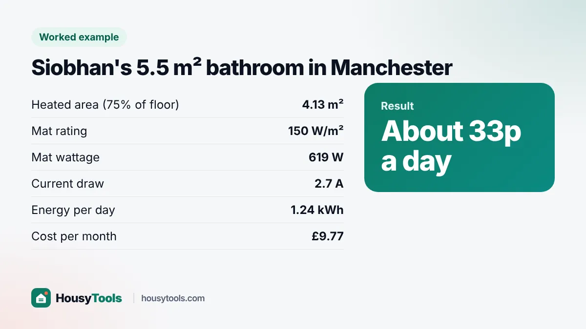 Worked example card showing Siobhan's bathroom mat costs about £9.77 a month