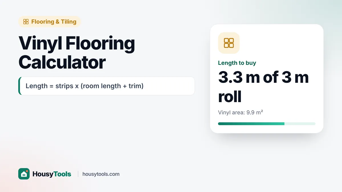 Vinyl flooring calculator showing room size, roll width and trim turning into length of sheet vinyl to buy